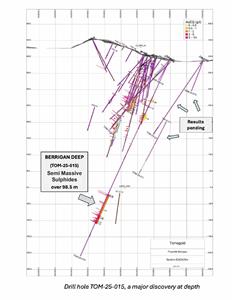 Large Width of Semi Massive Zinc, Silver and Gold Bearing Sulphides Intersected on Globex Royalty Property