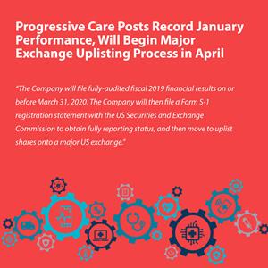 Progressive Care, Inc.