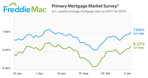 primary-mortgage-market-survey.png