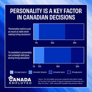 Personality Is the Overlooked Hiring Advantage Canadian Employers Say Can Overcome Skills Gaps