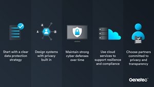 Genetec outlines data privacy best practices for physical security teams ahead of Data Protection Day