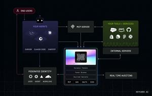 Keycard Launches to Solve the AI Agent Identity and Access Problem With $38 Million in Funding From Andreessen Horowitz, Boldstart Ventures and Acrew Capital