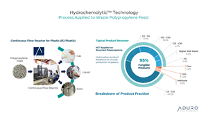 hydrochemolytic-technology-process-applied-to-waste-polyprop.png