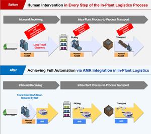 Geekplus Deploys Moving-Type AMRs at Multiple Toyota Motor Corporation Plants