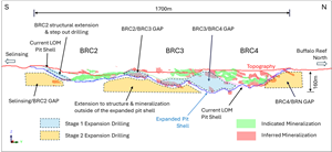 Monument’s Drill Assay Results Highlight Selinsing Gold Mine Expansion Potential