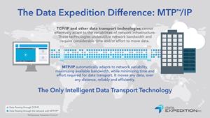 The Data Expedition Difference: MTP/IP (graphic)