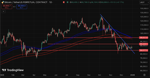 CoinEx Research December 2025 Report: No Santa Rally, But the Sleigh Is Being Loaded