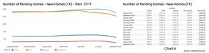 Chart 4: Texas Pending New Home Sales