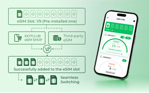 EIOTCLUB Launches Game-Changing Triply-Play Pro SIM Card: Unmatched Nationwide 5G Coverage for Dash Cams