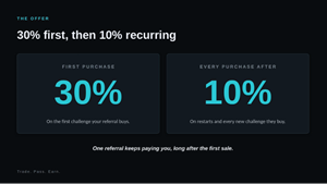 PropXBT Launches Multi-Asset Simulated Trading Platform Featuring Crypto, Forex, Stocks and Commodities Challenges