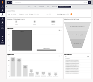 Compromised Credentials Monitoring - Enterprise Dashboard