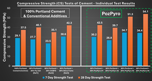 compressive-strength-cs-tests-of-cement-individual-test-resu.png