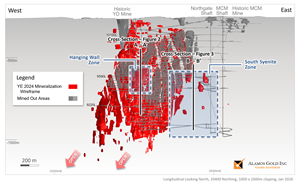 Alamos Gold Extends Higher-Grade Mineralization within Multiple Hanging Wall Zones Near Existing Infrastructure at Young-Davidson