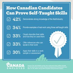 Canadian Employers Slow to Embrace Surge in Self-Taught Job Skills