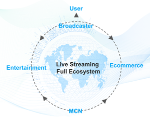 scienjoys-live-streaming-full-ecosystem.png