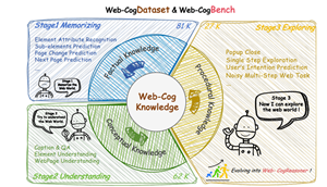 Fotor’s Joint Research Accepted by ICLR 2026, Advancing Its Agent’s Multimodal Reasoning