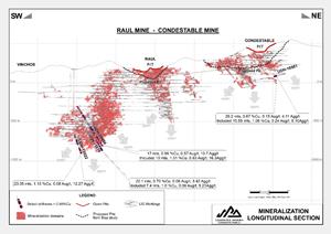 Rio2 Updates Condestable Mine Resources & Reserves