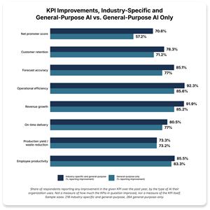 Aptean Research Reveals Why General-Purpose AI is Falling Short of Corporate Expectations