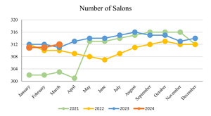 march-2024-number-of-salons.png