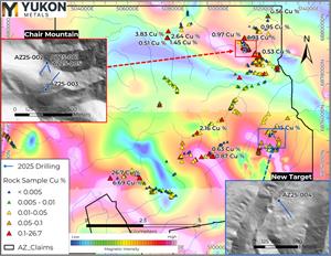 Yukon Metals Confirms Large Copper-Bearing System at the AZ Project
