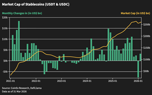 CoinEx Monthly | Repricing Risk and Resilient Bitcoin