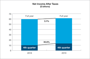 Net Income Chart_2019_Q4