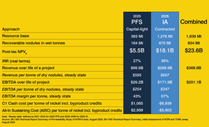 https://ml.globenewswire.com/media/fb28ed69-2ec9-417d-b9ef-4c392d6de07e/medium/comparing-the-pre-feasibility-study-and-initial-assessment.png