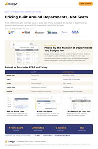 Budgyt Publishes Nonprofit Budgeting Software Pricing Built Around Departments, Not Seats